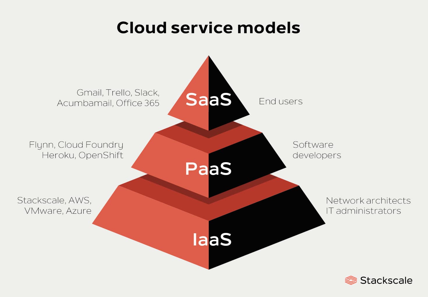 Cloud Services Illustration